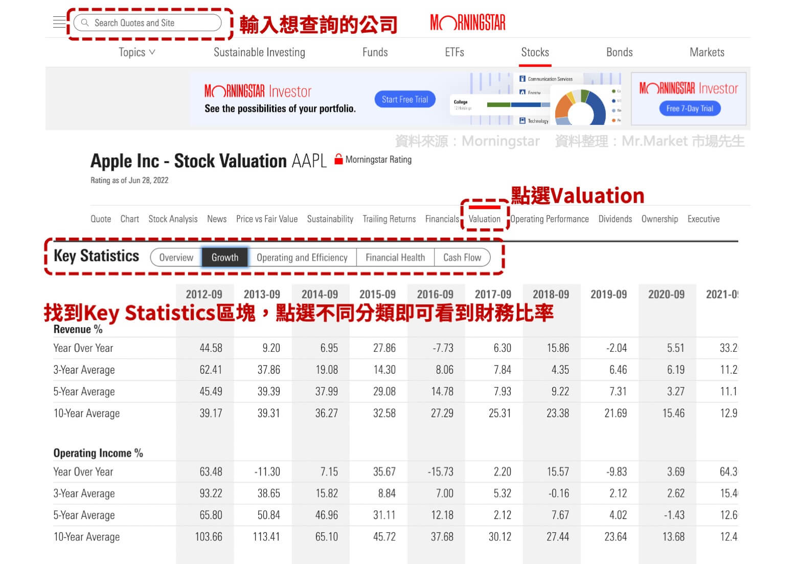 股票網站morningstar查詢財務比率