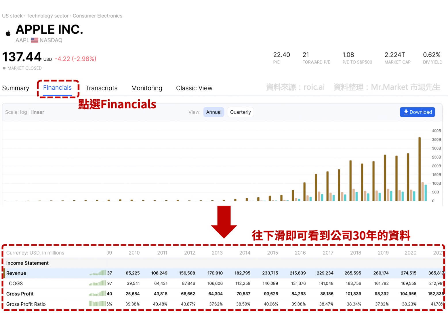 股票網站roic查詢財務比率