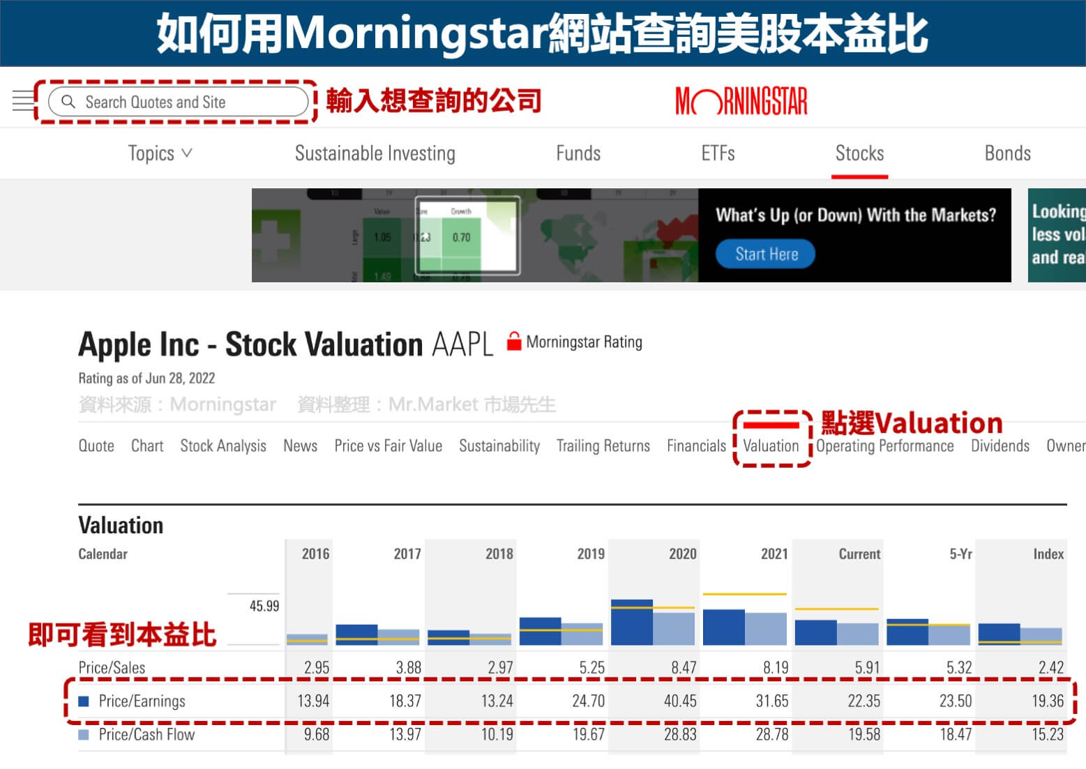 如何用Morningstar網站查詢美股本益比