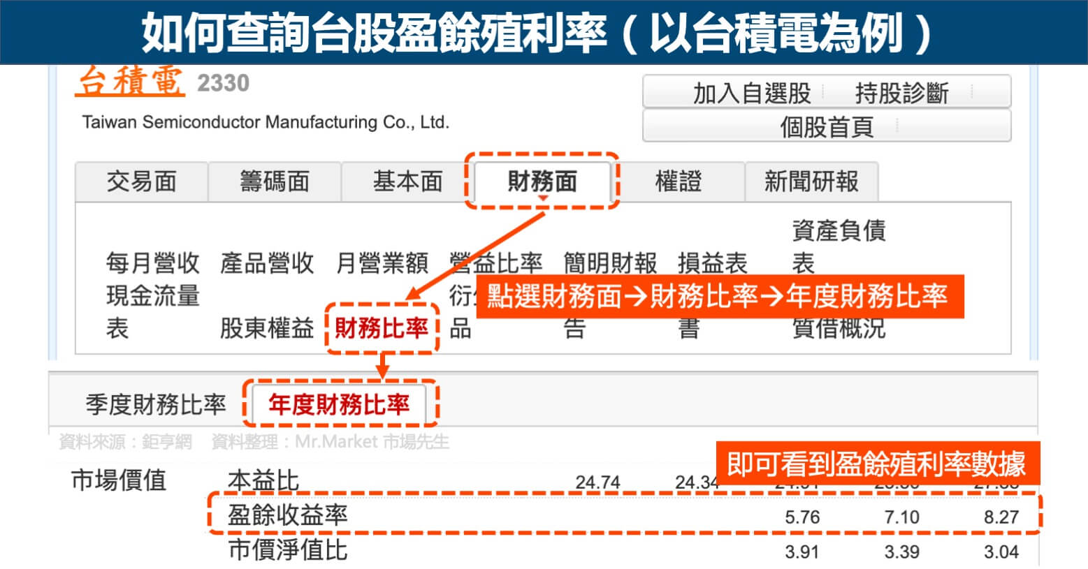 如何查詢台股盈餘殖利率