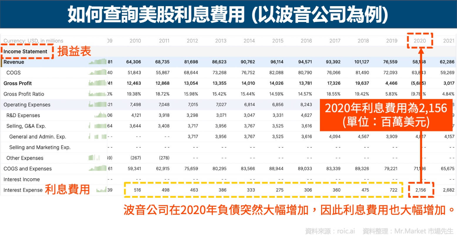 如何查詢美股利息費用