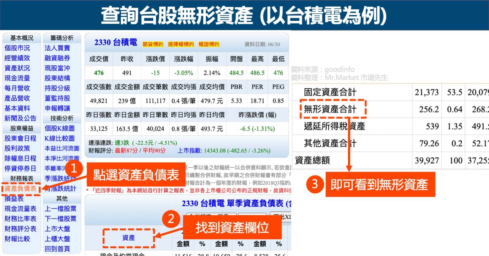 查詢台股無形資產