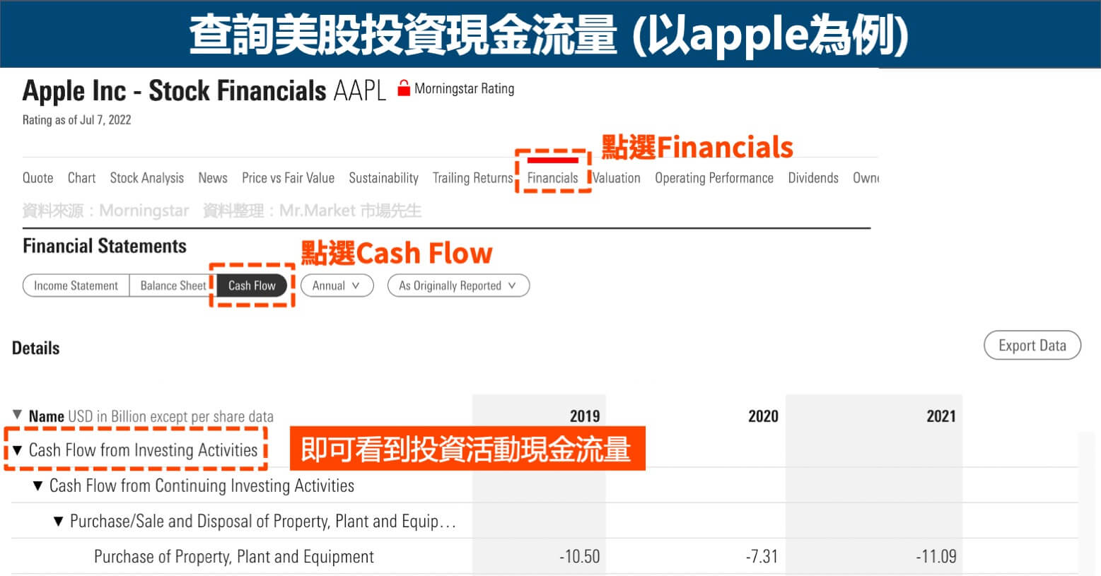 查詢美股投資現金流量