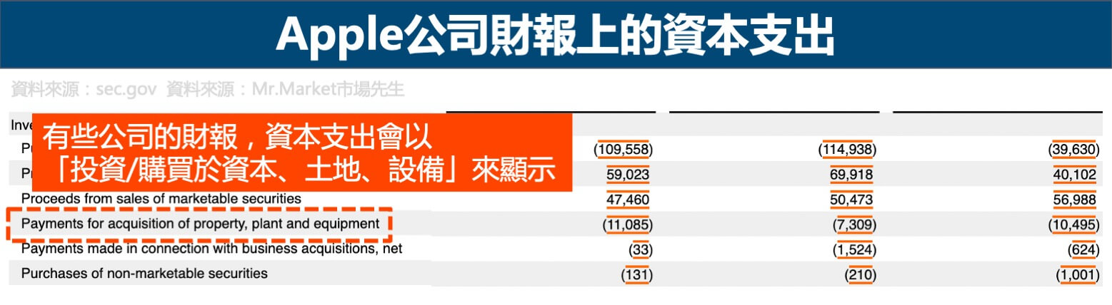 Apple公司財報上的資本支出