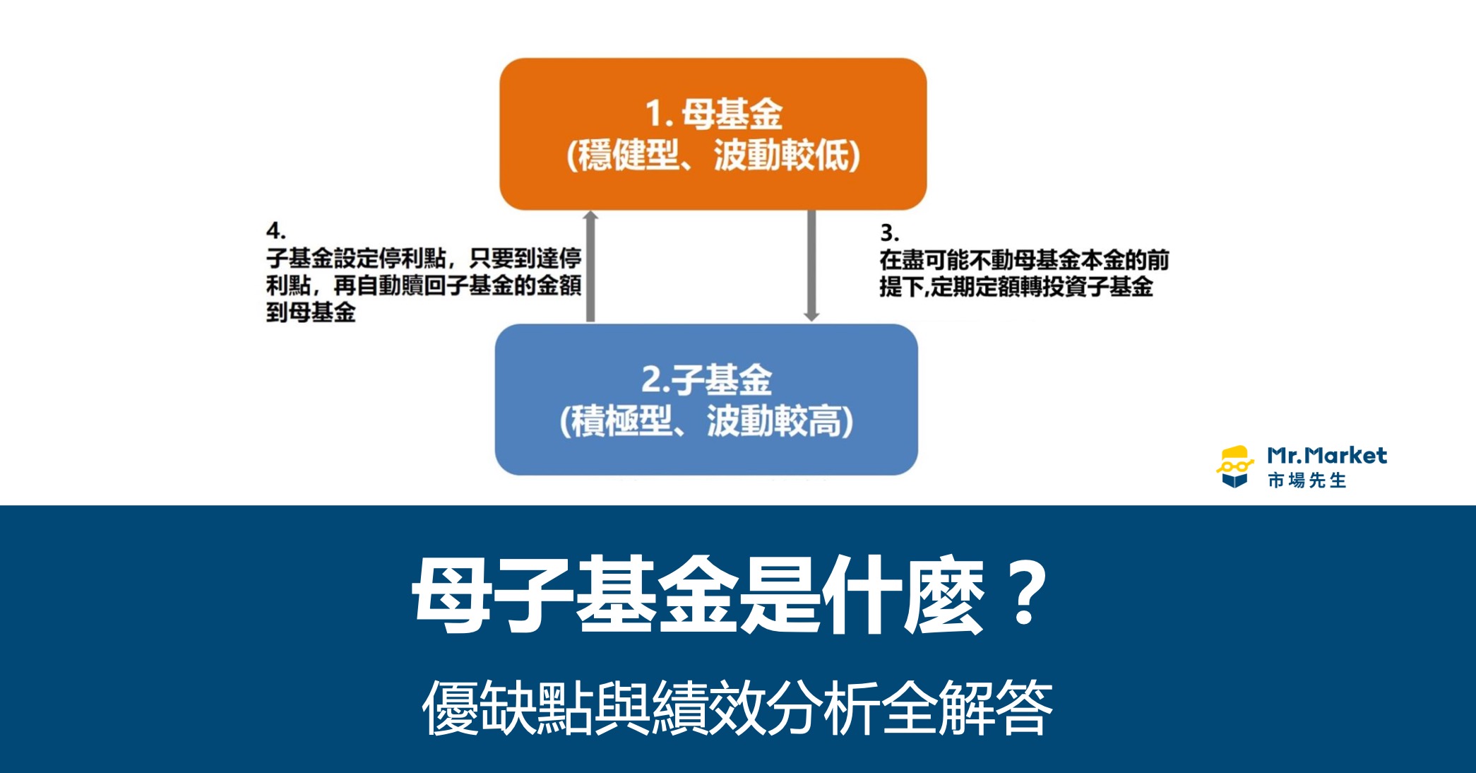 母子基金好嗎？母子基金投資法優缺點與績效分析全解答