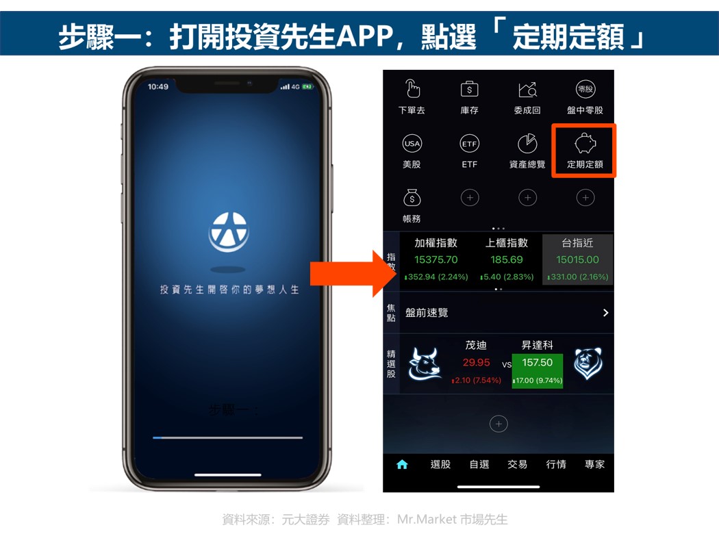 元大證券-台股定期定額-步驟一