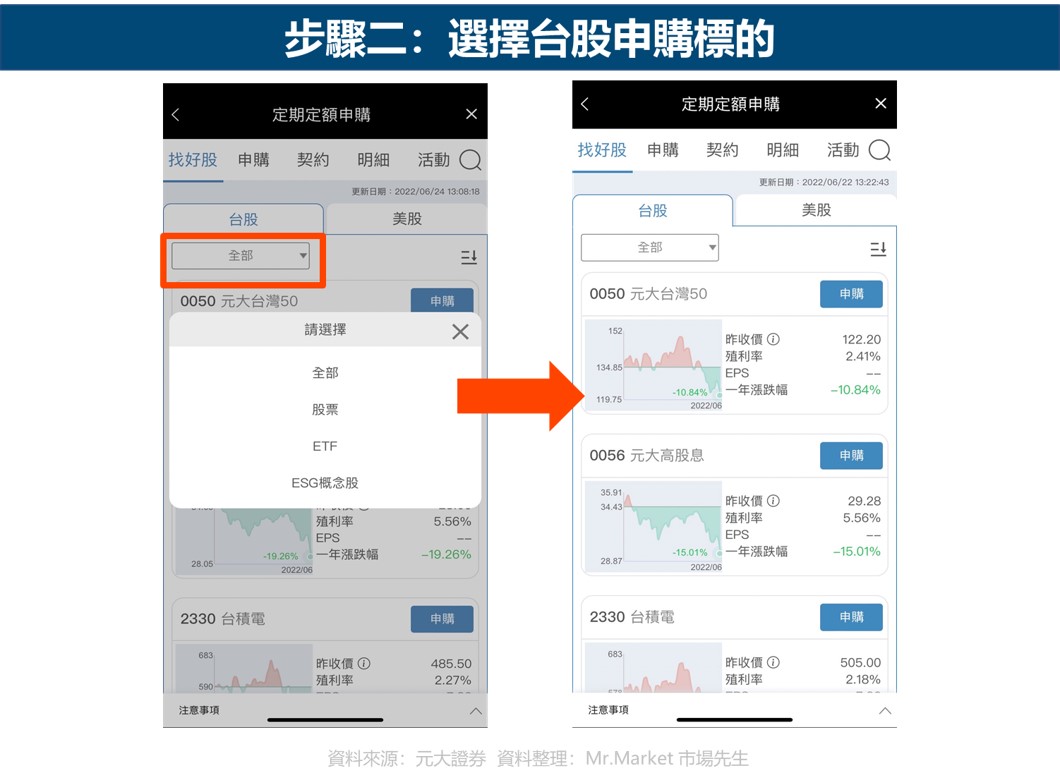元大證券-台股定期定額-步驟二