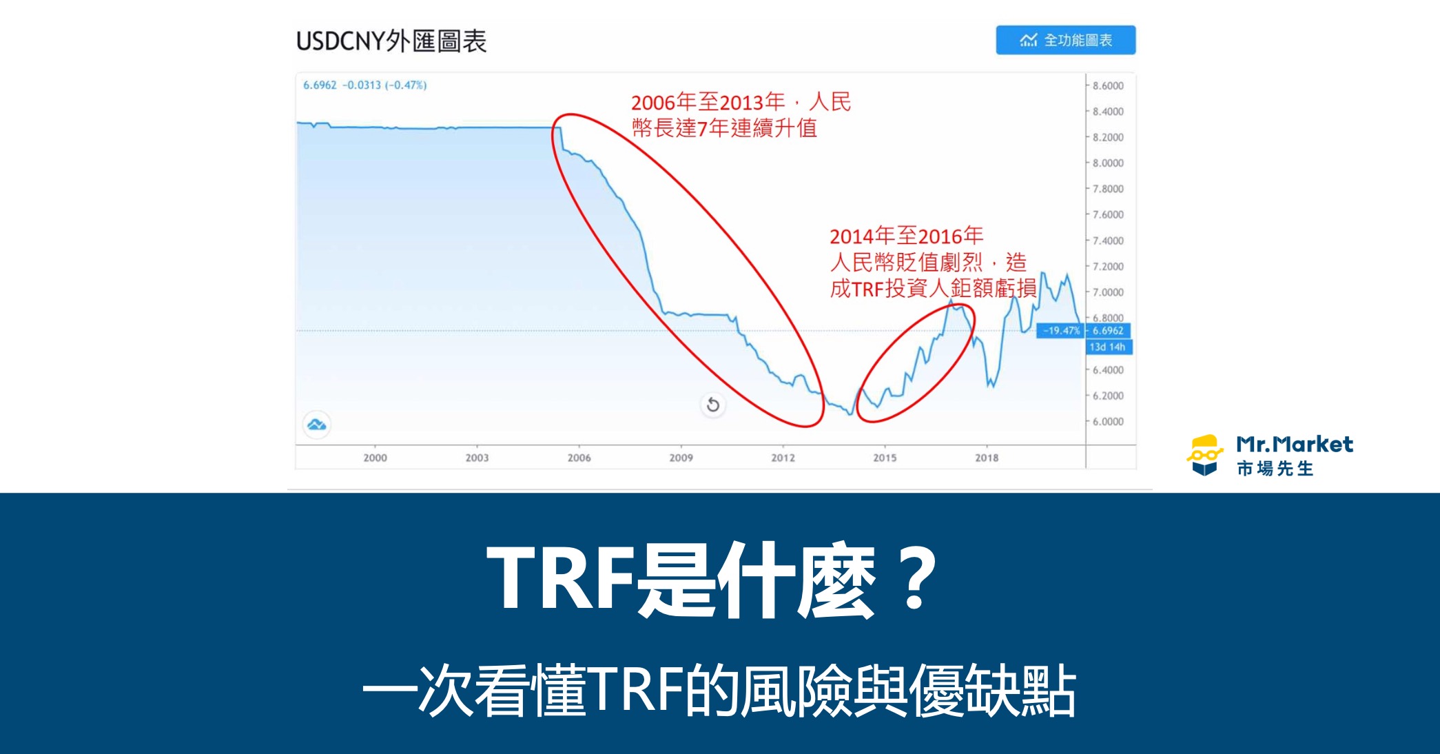 TRF是什麼？值得投資嗎？一次看懂TRF的風險與優缺點