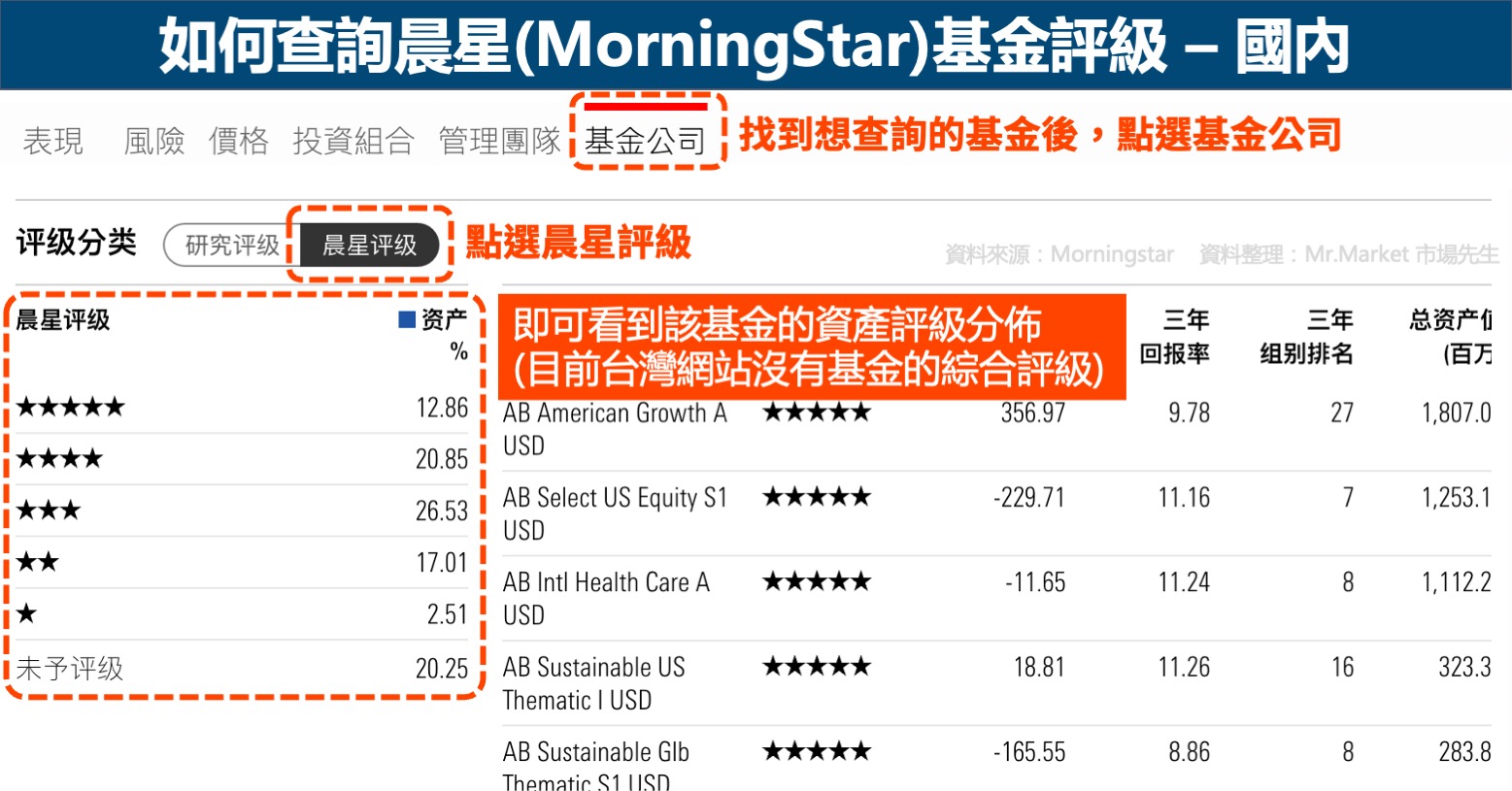 如何查詢晨星(MorningStar)基金評級 – 國內