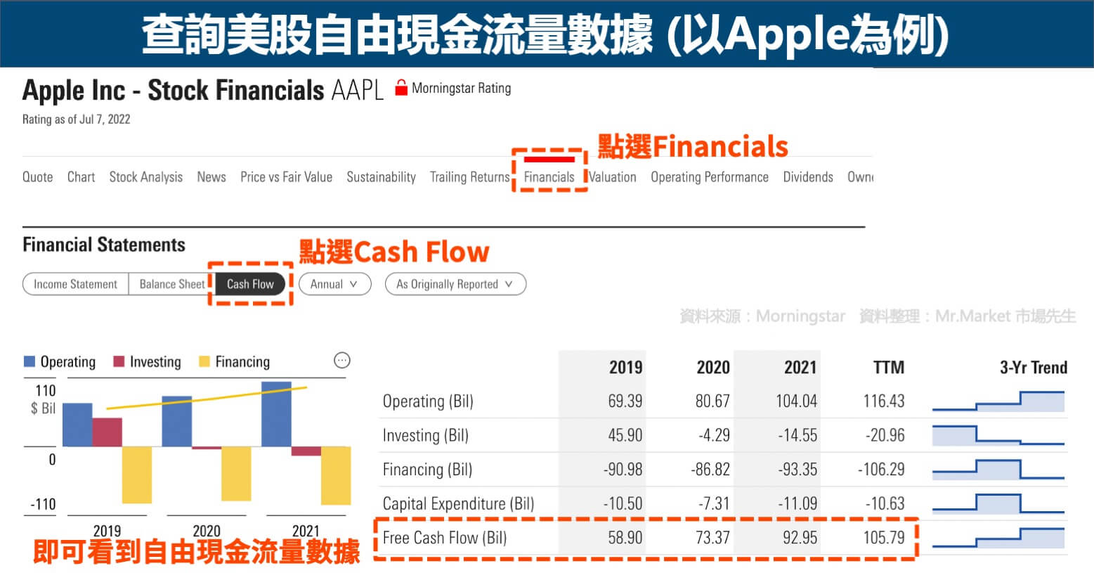 查詢美股自由現金流量數據