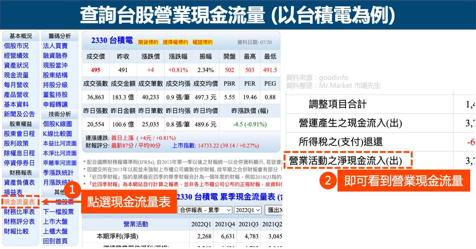 查詢台股營業現金流量