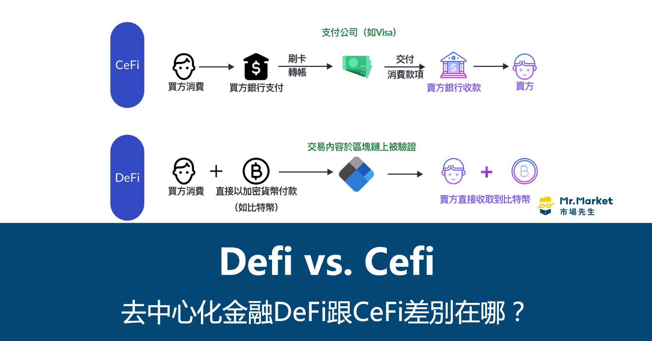 Defi-Cefi