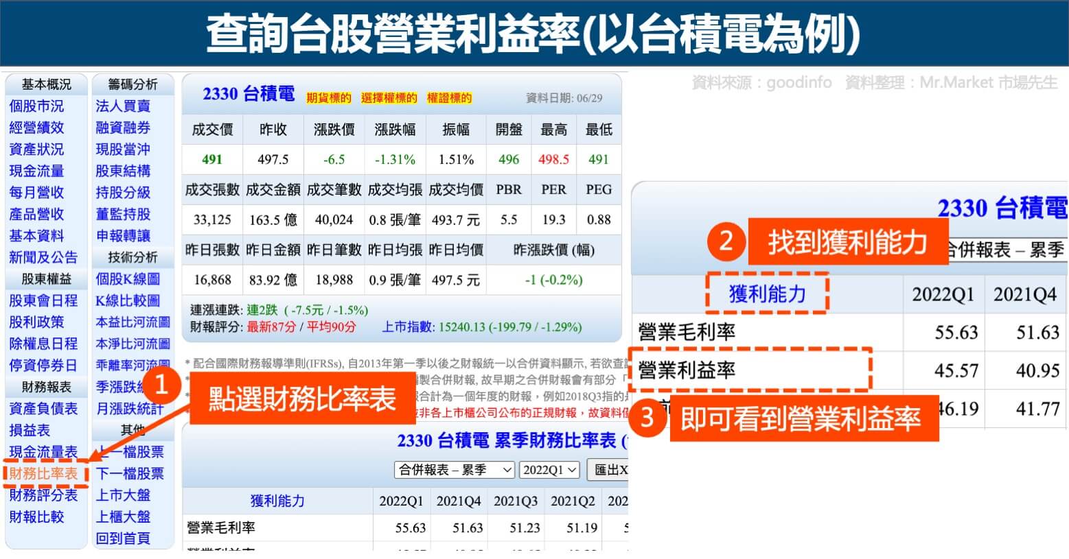 查詢台股營業利益率