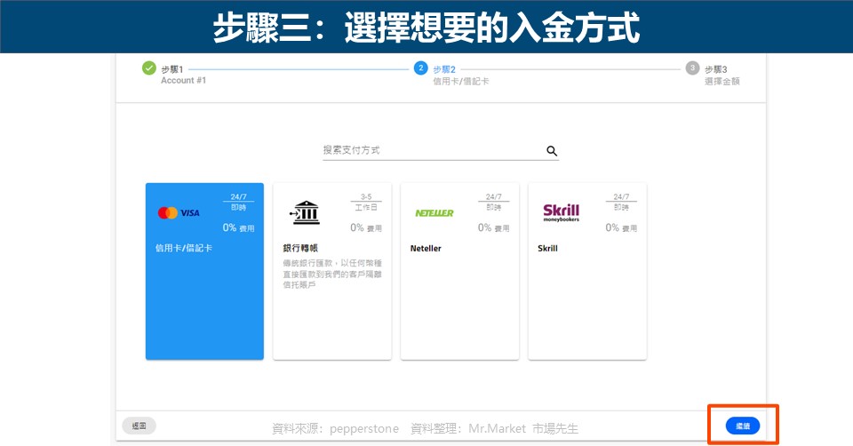 步驟三：選擇想要的入金方式