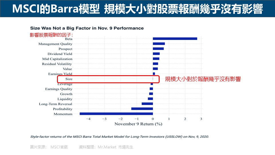 MSCI的Barra模型 規模大小對股票報酬幾乎沒有影響