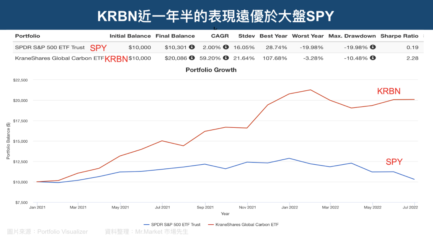 KRBN績效表現