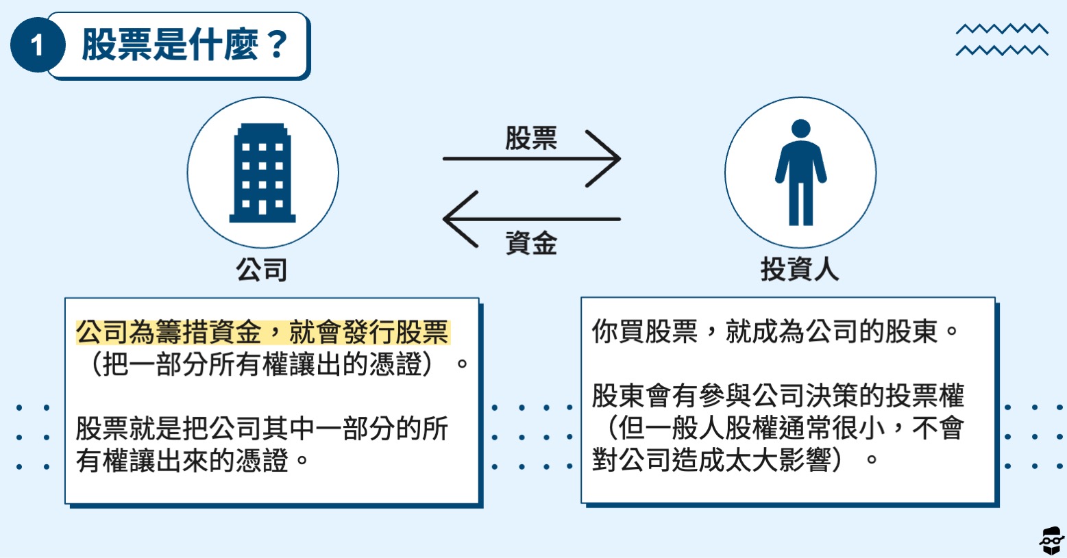 股票初學者-股票是什麼