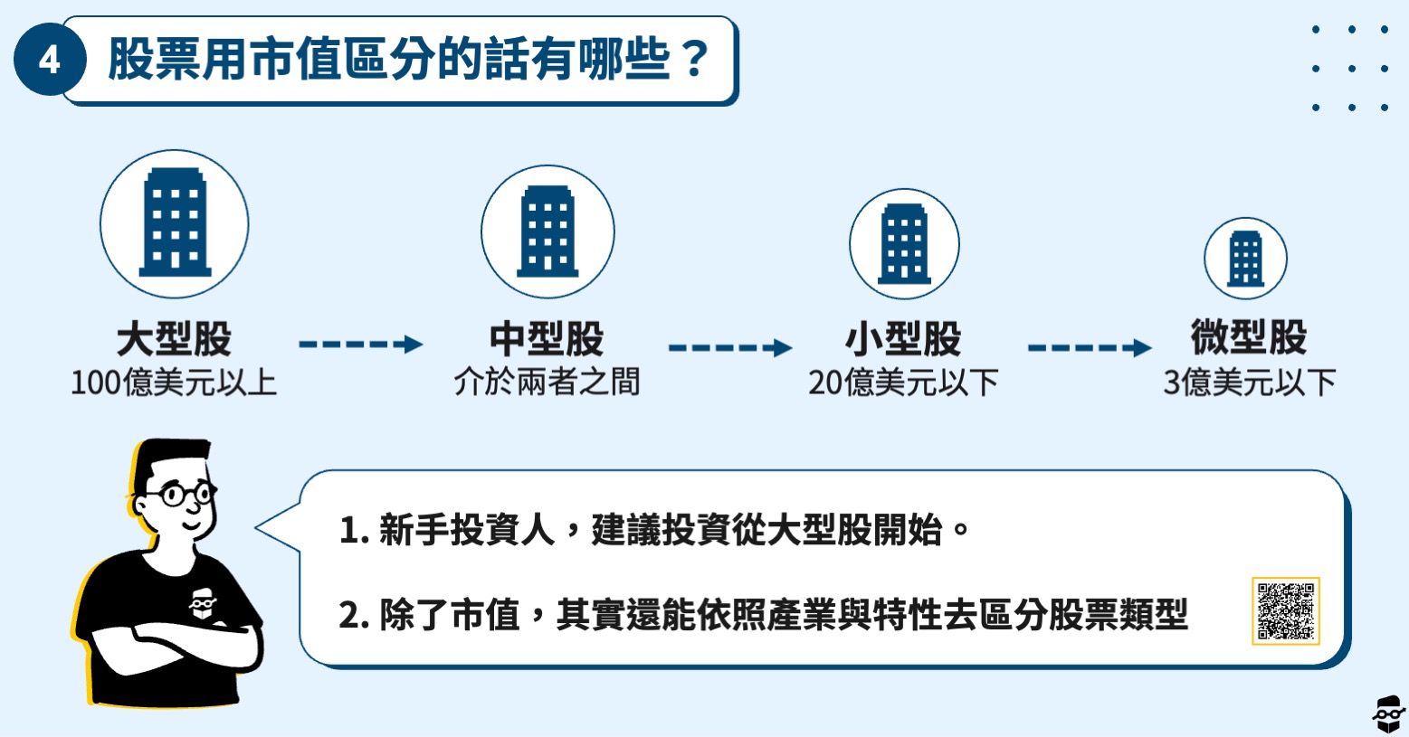 股票初學者-股票種類