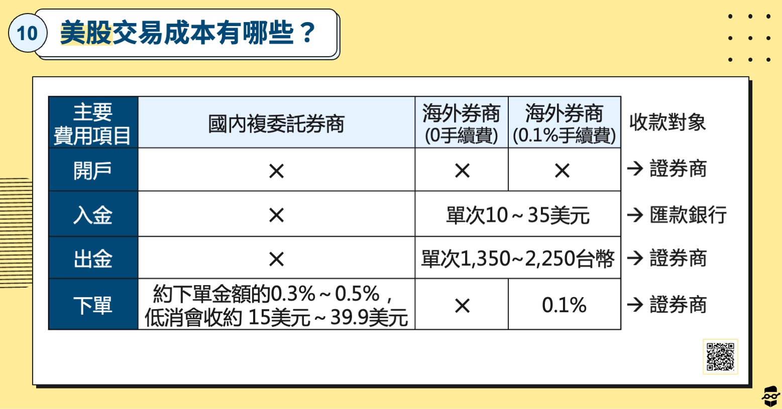 股票初學者-美股交易成本