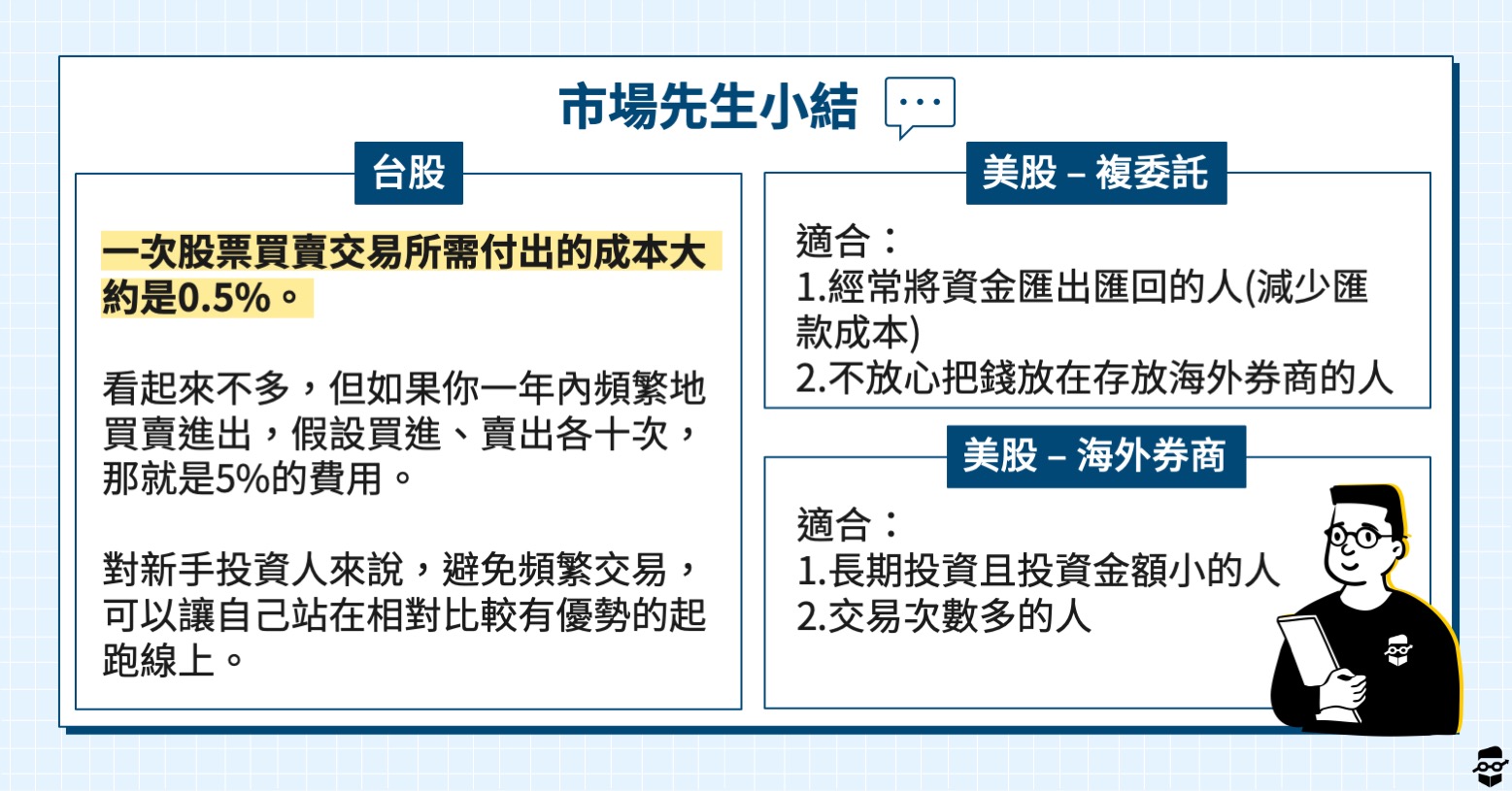 股票初學者-股票小結