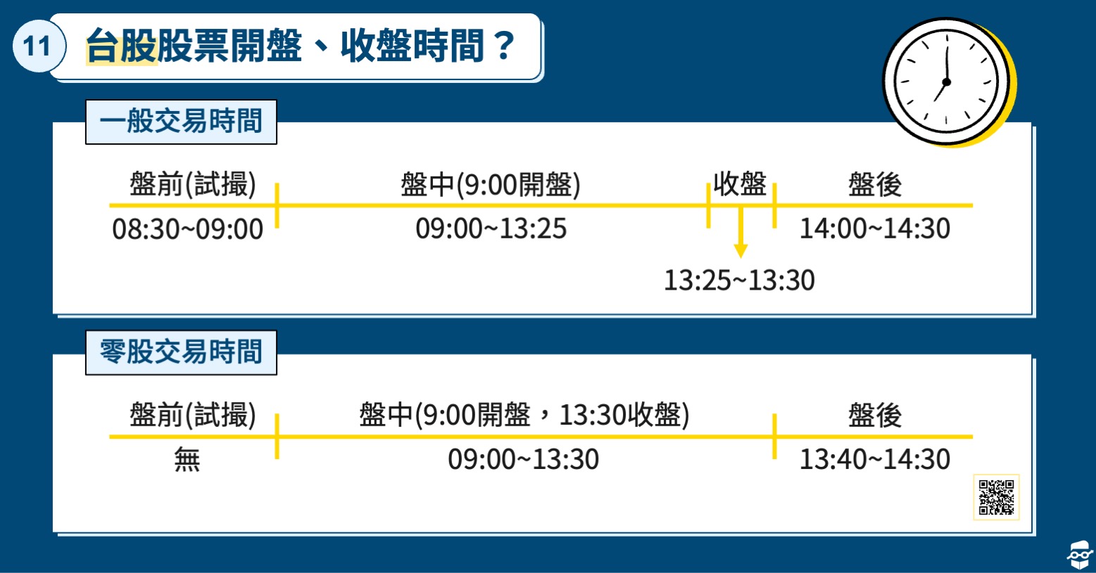 股票初學者-台股開收盤時間