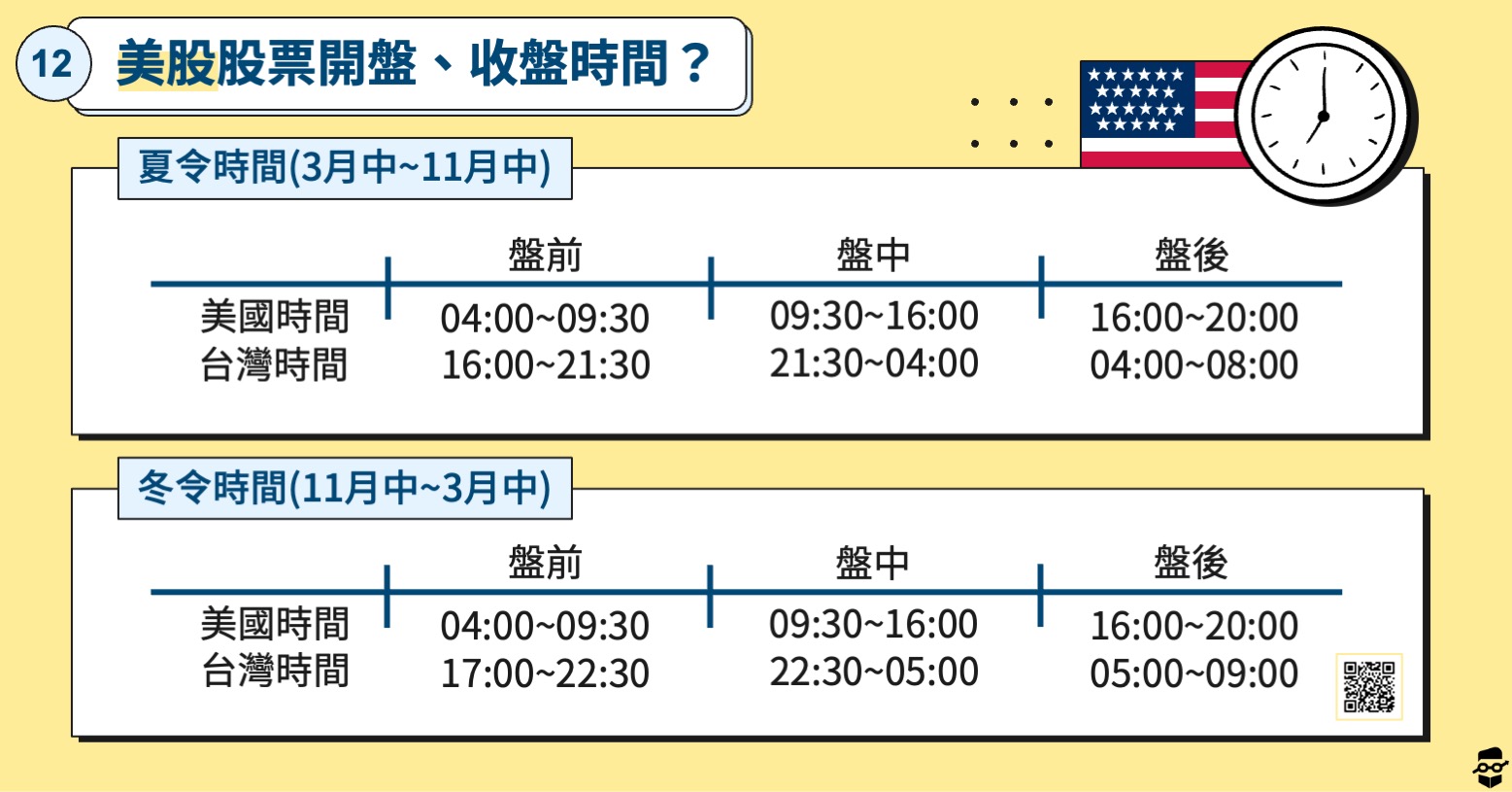 股票初學者-美股開收盤時間