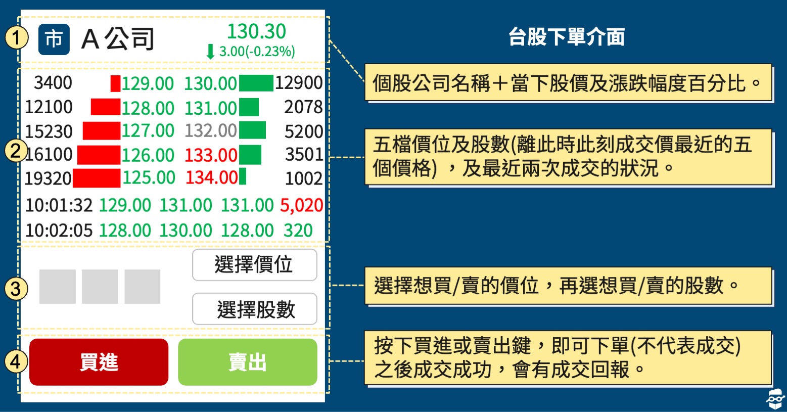 股票初學者-台股下單