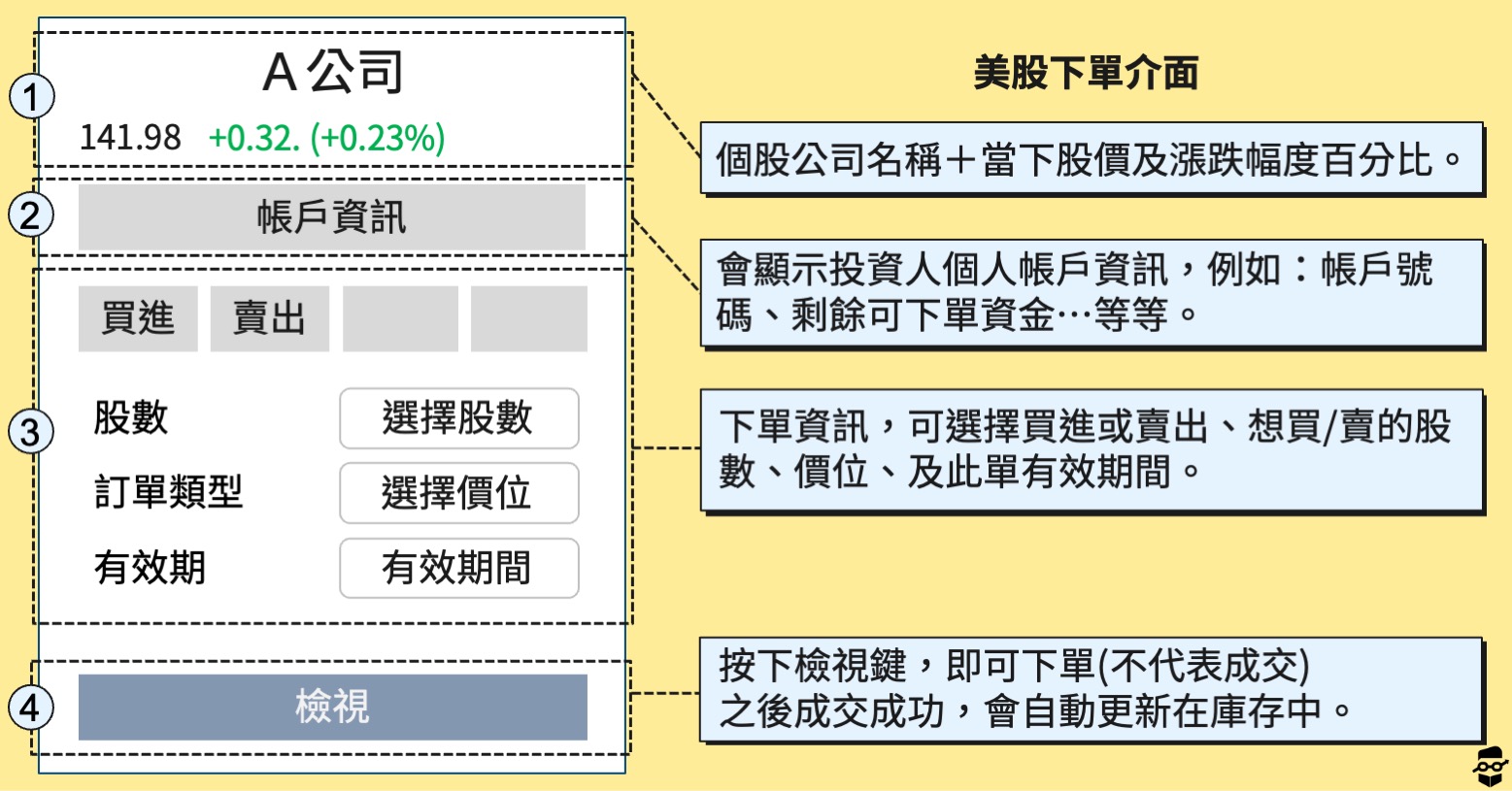 股票初學者-美股下單