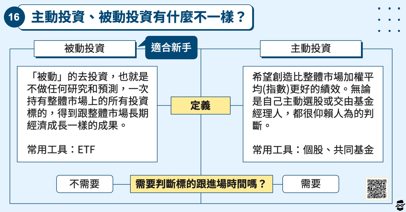 股票初學者-主被動投資