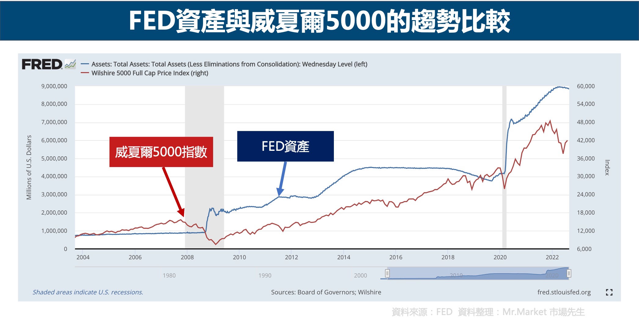 FED-威夏爾5000