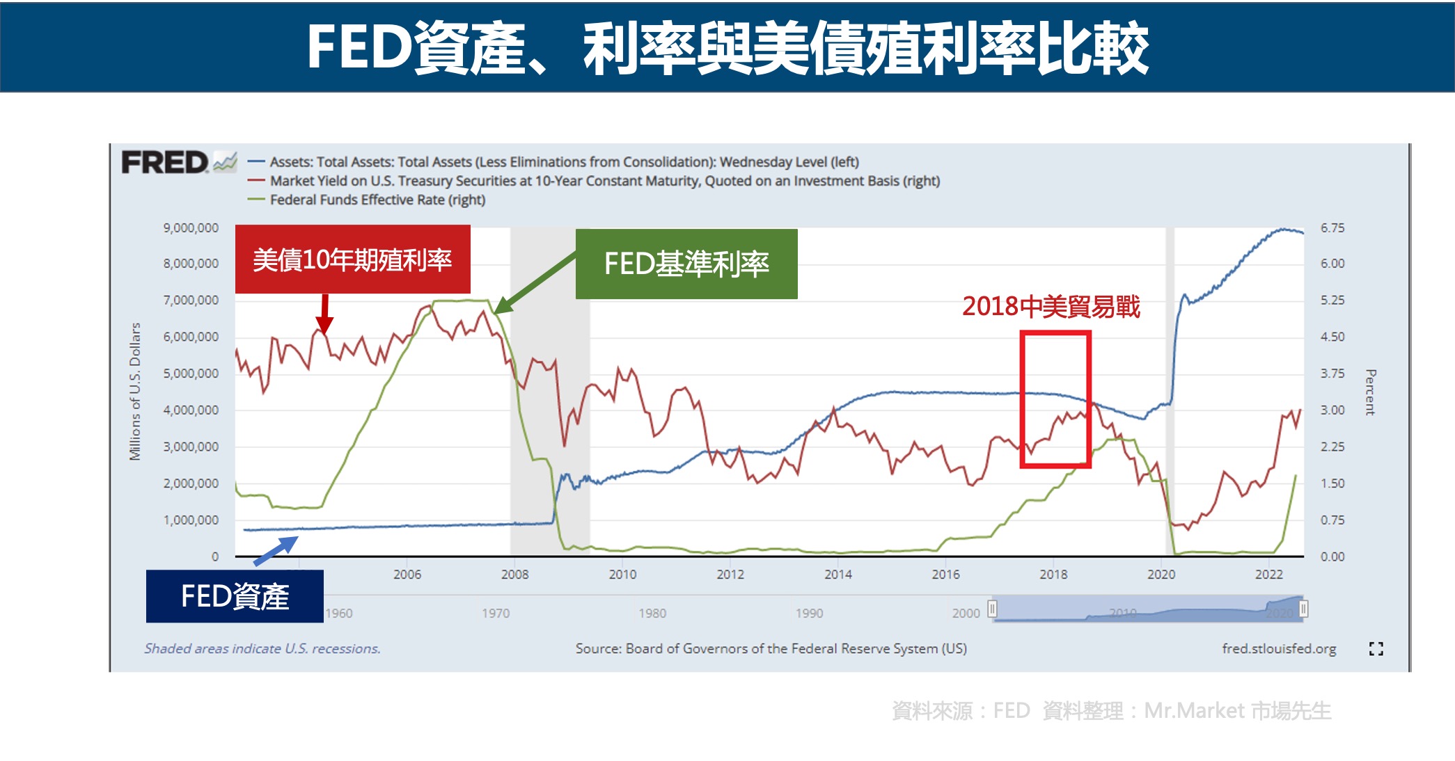 FED-債市