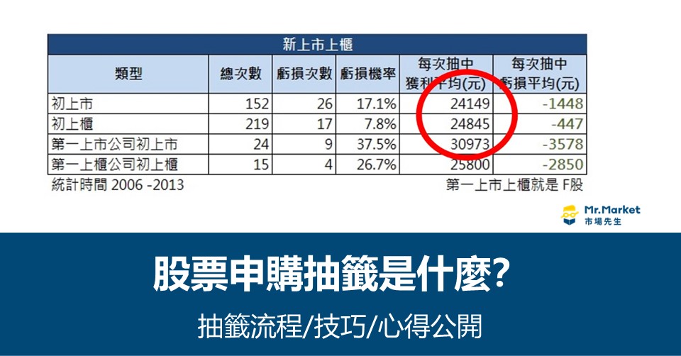 股票申購抽籤