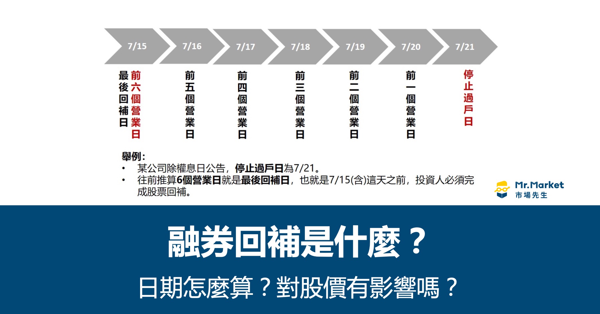 融券回補是什麼？回補日對股價影響？完整的融券回補解析