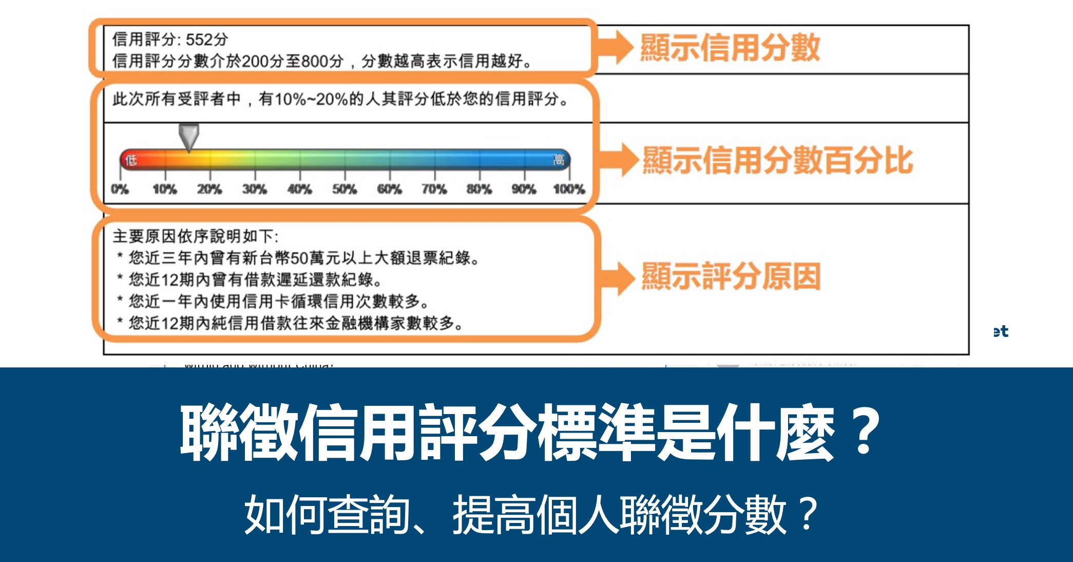 聯徵信用評分標準是什麼？如何查詢？最完整的聯徵解析懶人包