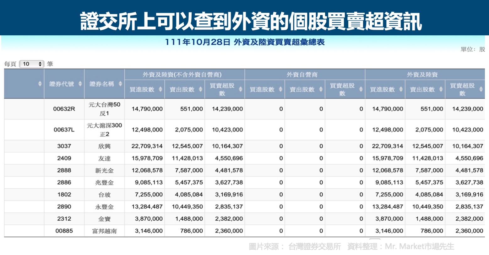 證交所外資個股買賣超