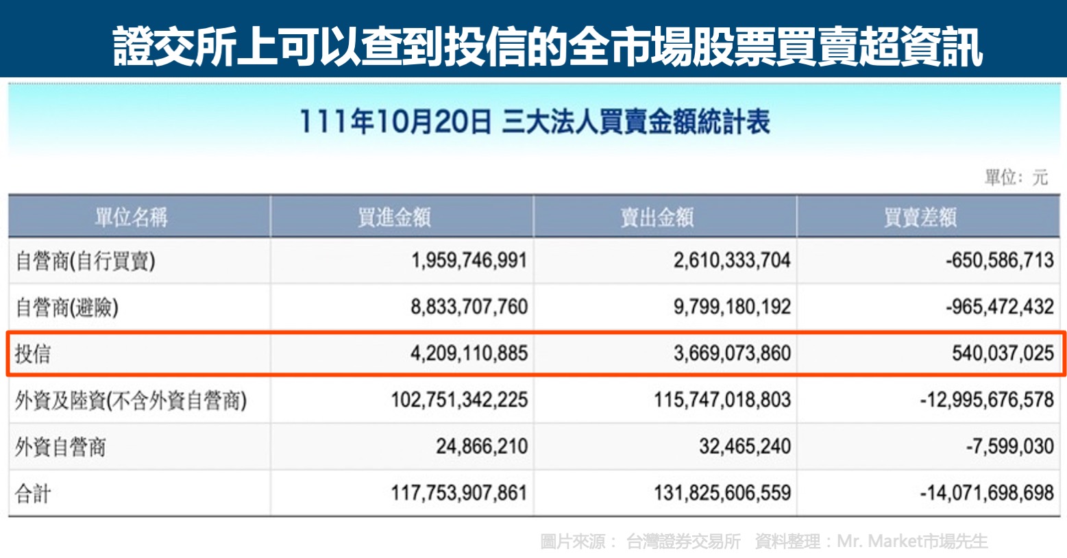 投信全市場買賣超