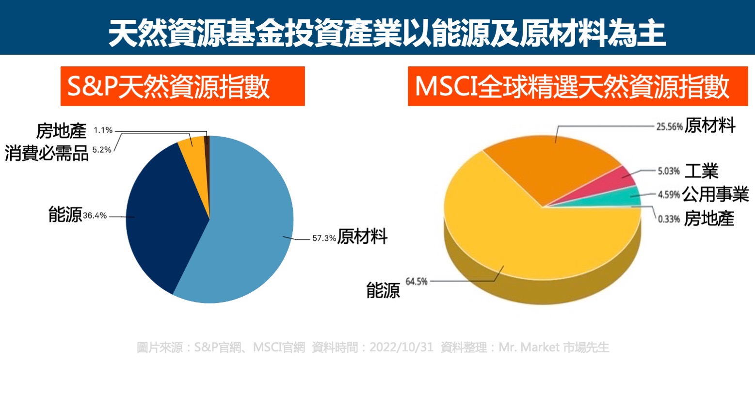 天然資源基金投資產業