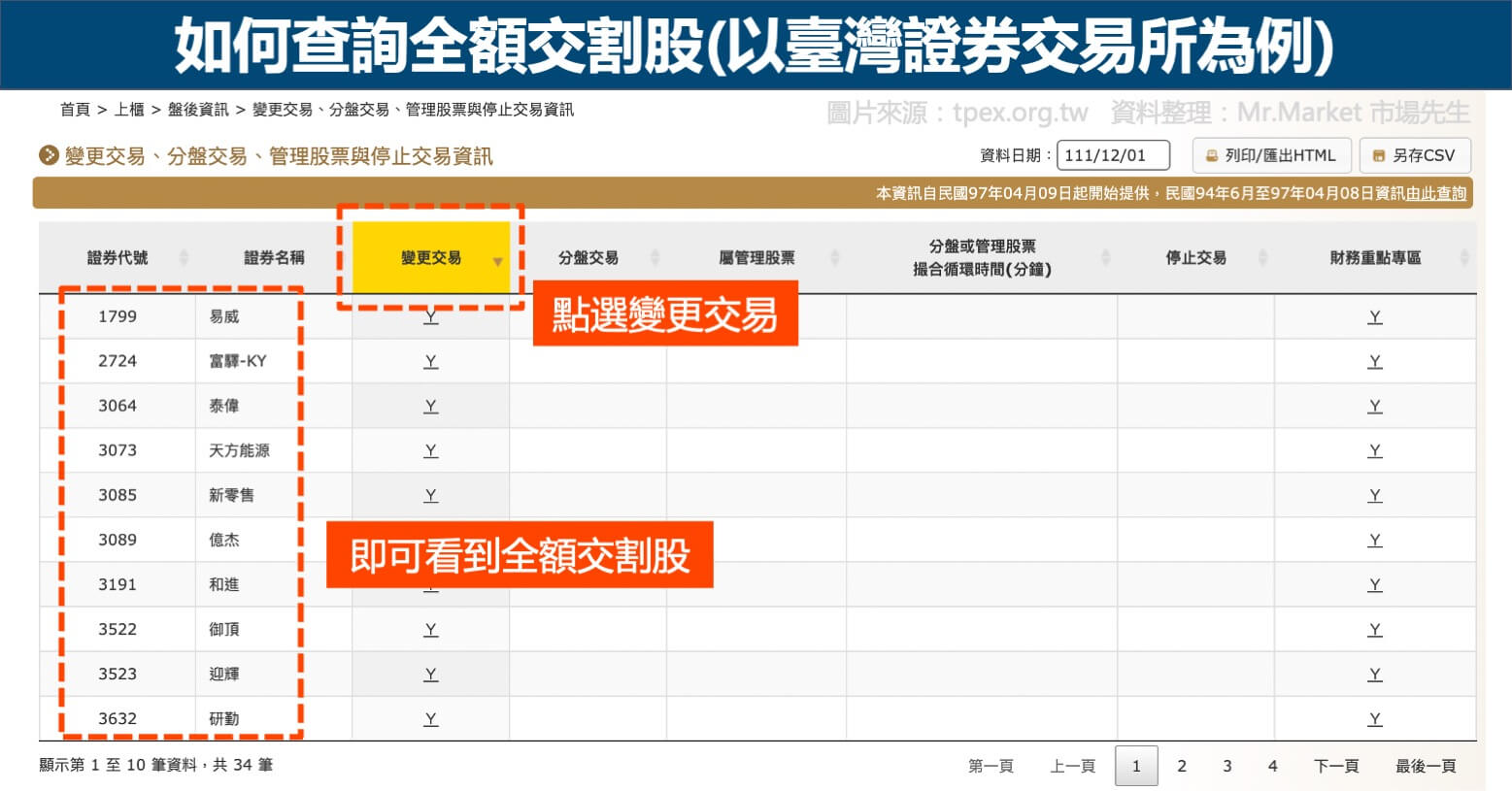 如何查詢全額交割股(以臺灣證券交易所為例)