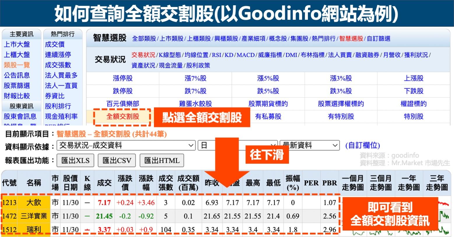 如何查詢全額交割股(以Goodinfo網站為例)