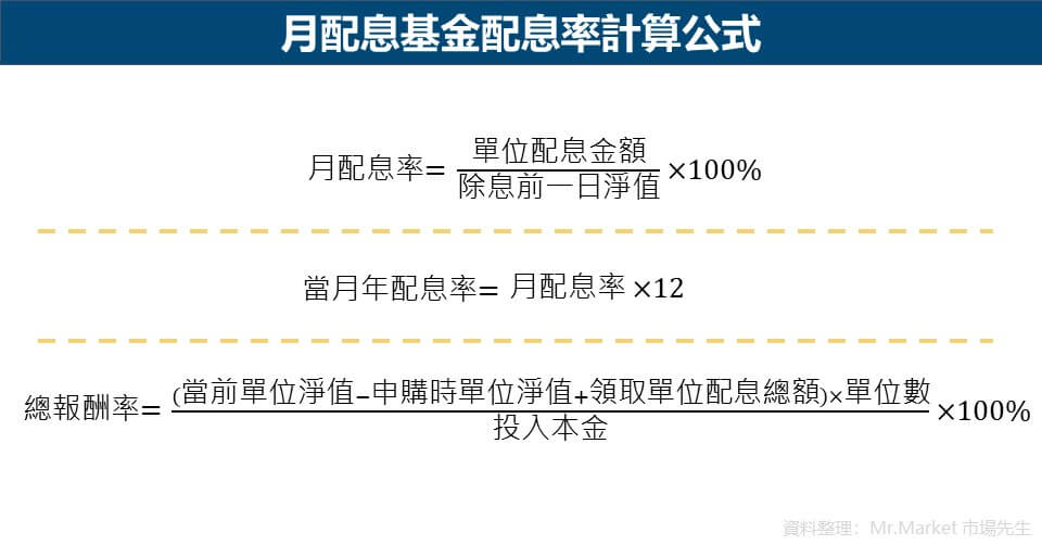 月配息基金-配息率計算