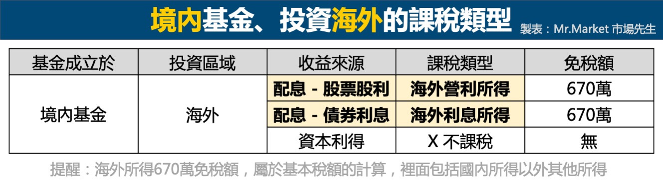 境內基金-投資境外-稅