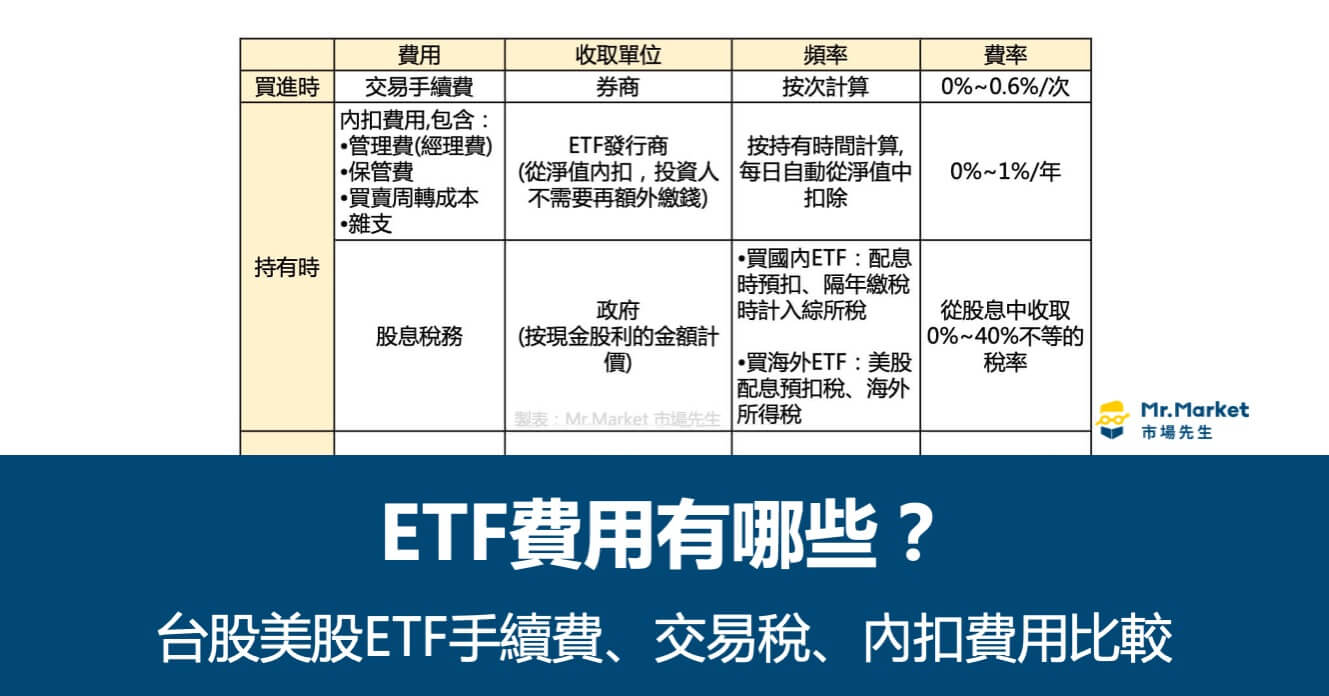 ETF費用有哪些？台股美股ETF手續費、交易稅、內扣費用比較