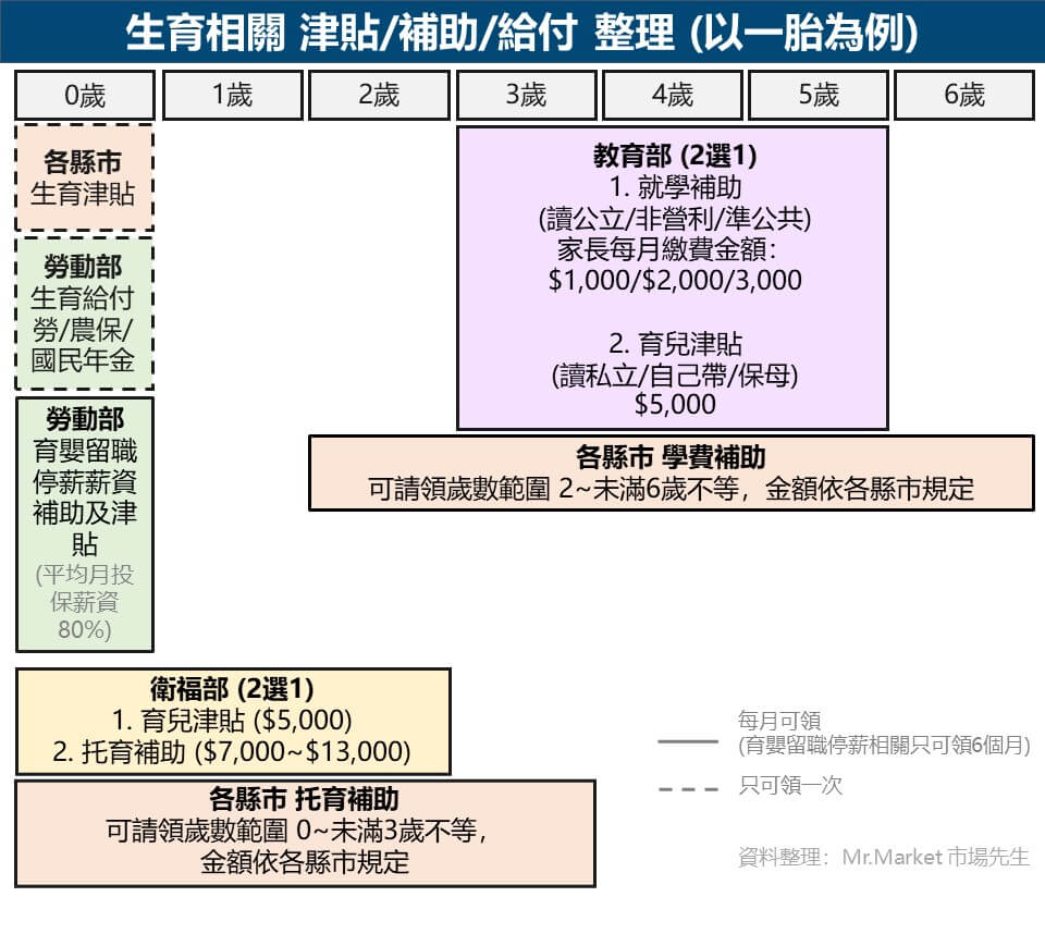 2024生育津貼 補助 勞保給付 