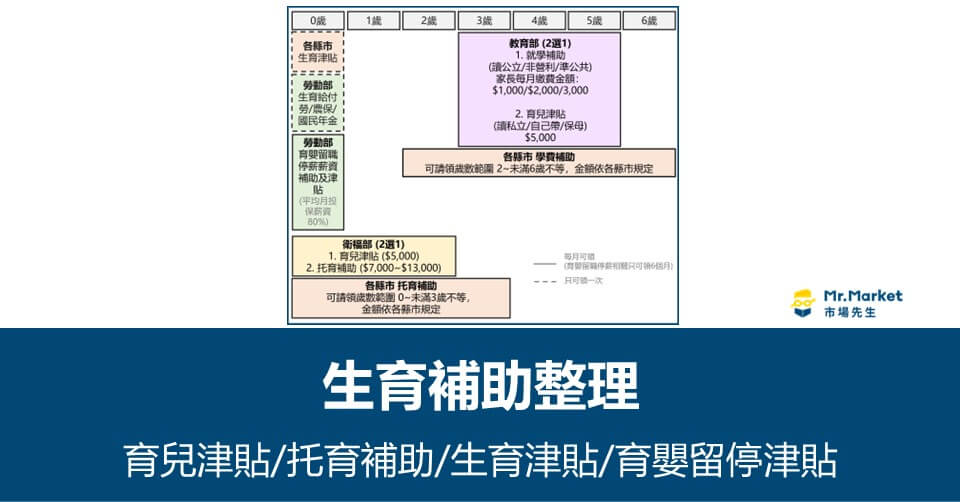 2024生育津貼 補助 勞保給付