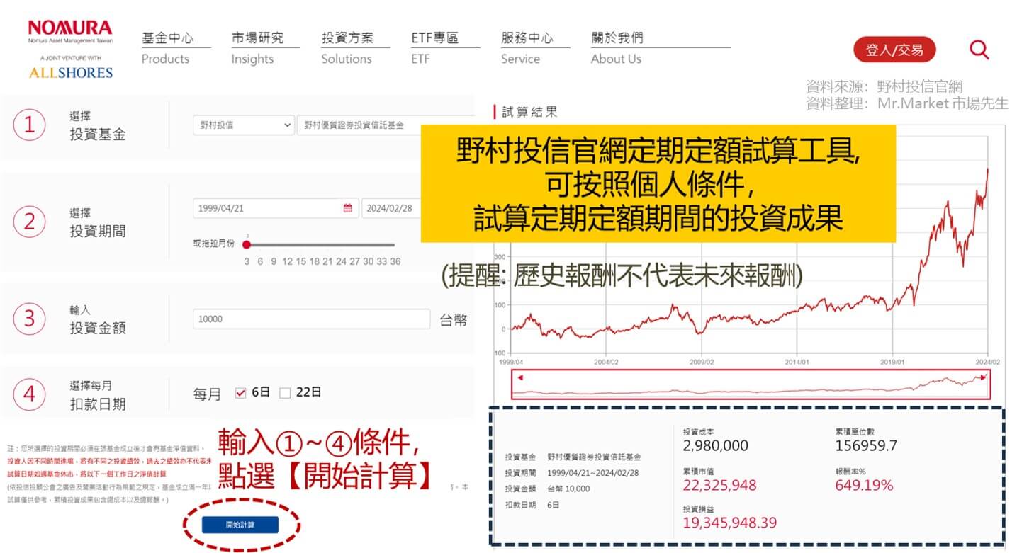 野村投信-定期定額試算