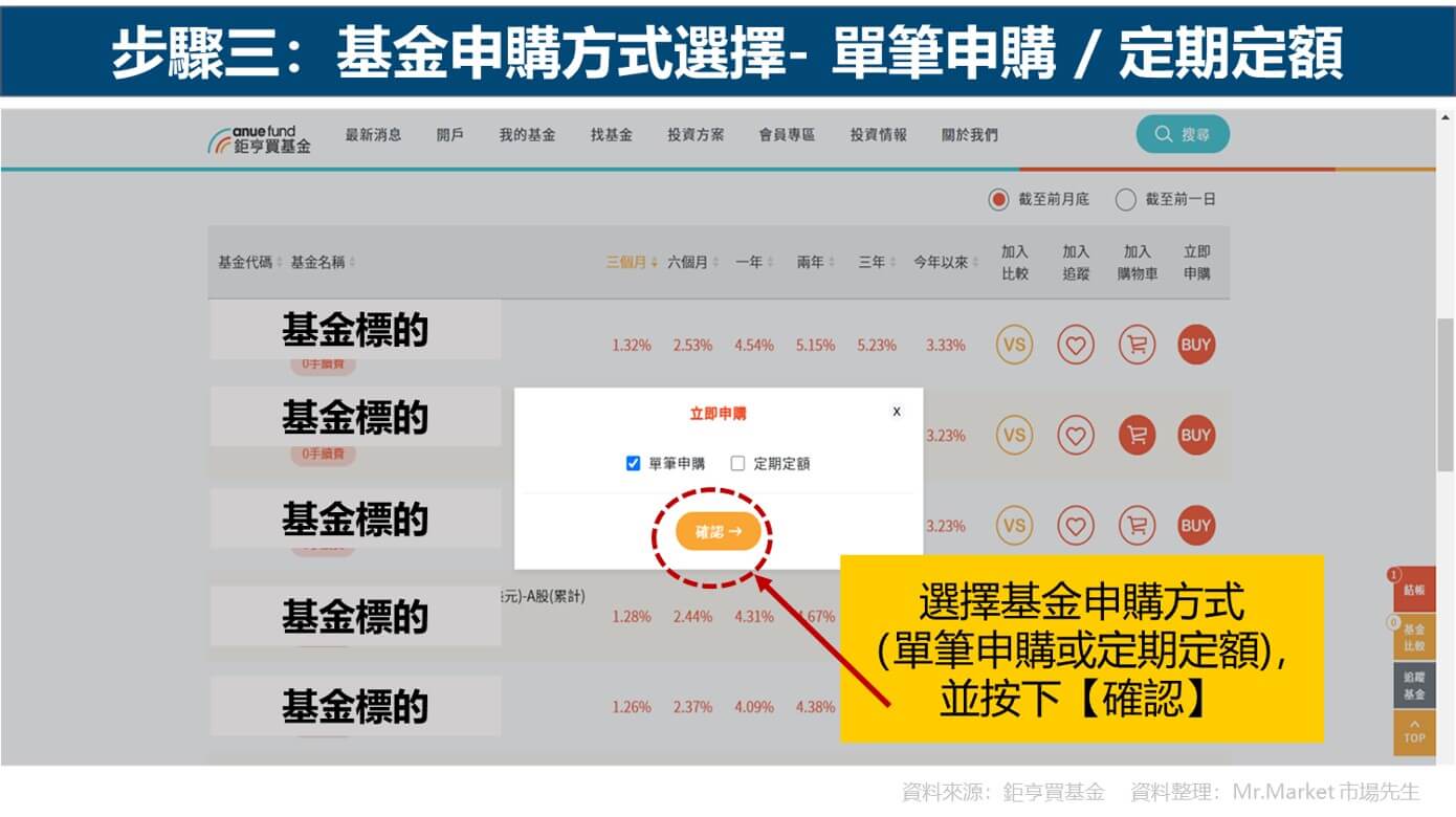 鉅亨買貨幣型基金步驟三：選擇基金申購下單方式