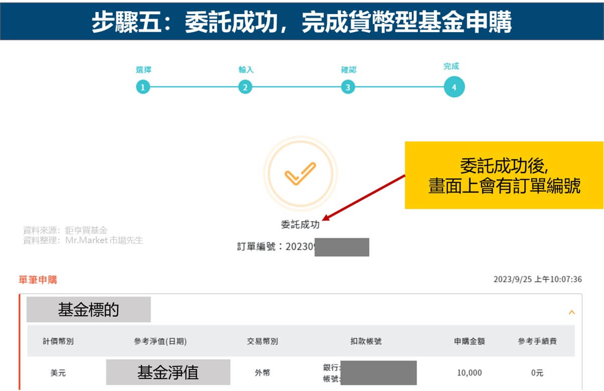 鉅亨買貨幣型基金步驟五：委託成功，完成貨幣型基金申購 