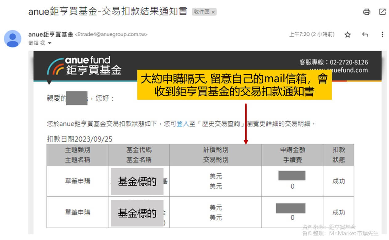 鉅亨買基金交易扣款通知書