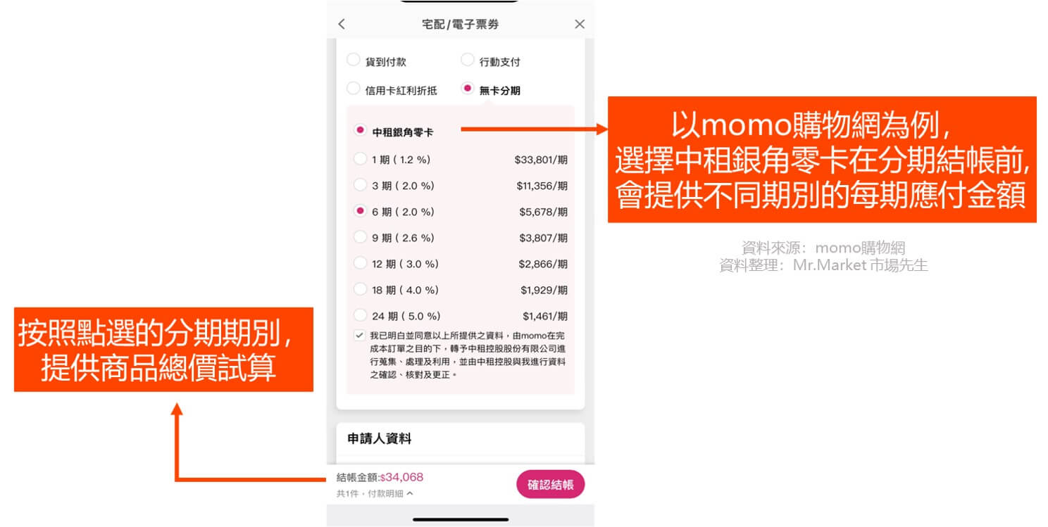 中租零卡分期momo購物網試算