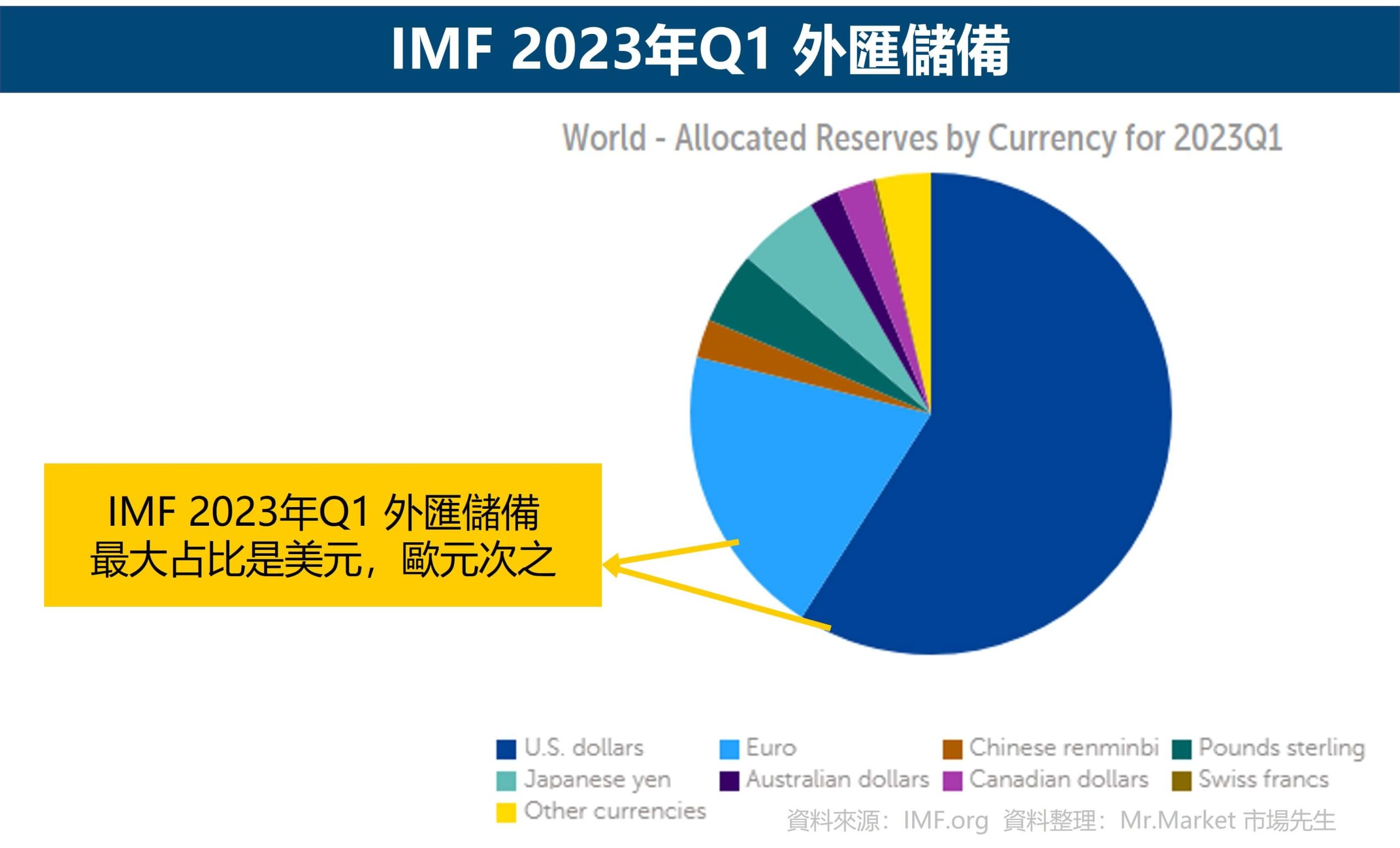 強勢貨幣、弱勢貨幣 